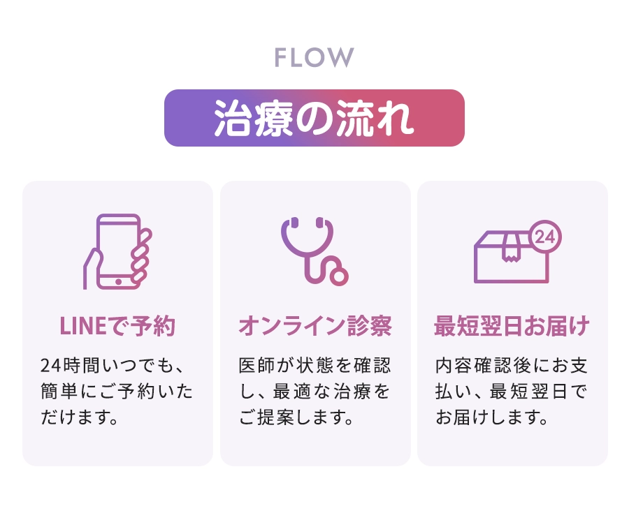 治療の流れ